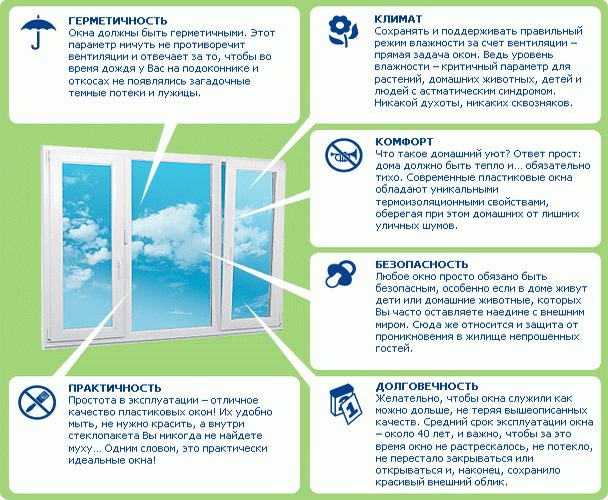 Какими свойствами должны обладать качественные окна из пластика