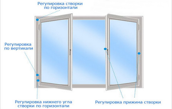 Как регулировать створку окна